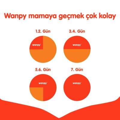 Wanpy Tahılsız Somon Ton Balıklı Kısır Kedi Maması 8 kg