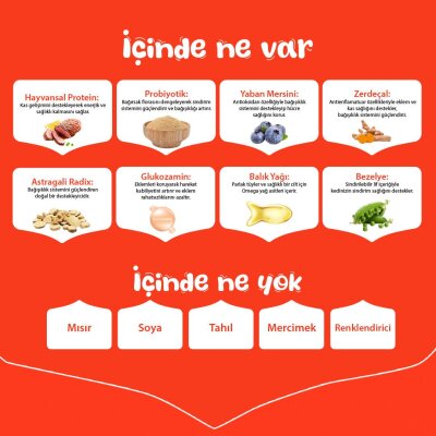 Wanpy Ördekli Tahılsız Yetişkin Köpek Maması 1,5 kg