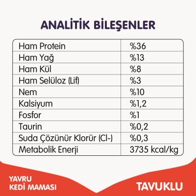 Wanpy Tavuklu Tahılsız 1,5 kg Yavru Kedi Maması