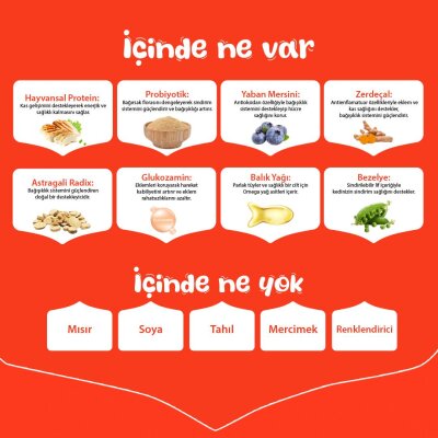 Wanpy Tahılsız Tavuklu Yavru Köpek Maması 1,5 kg